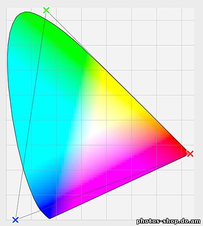 Photoshop Настройки Essential Color рисовать в фотошоп